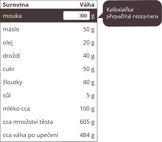 Štola - výpočet váhy surovin 